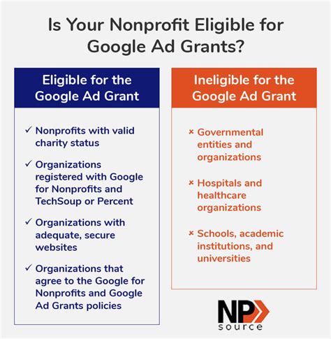 Google Grant Application Eligibility .